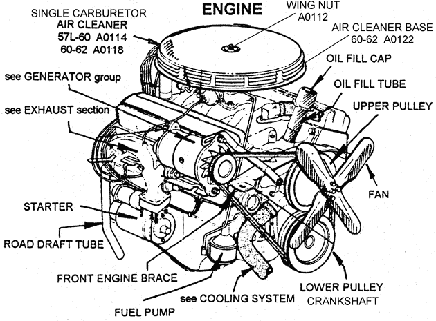 Engine - Diagram View