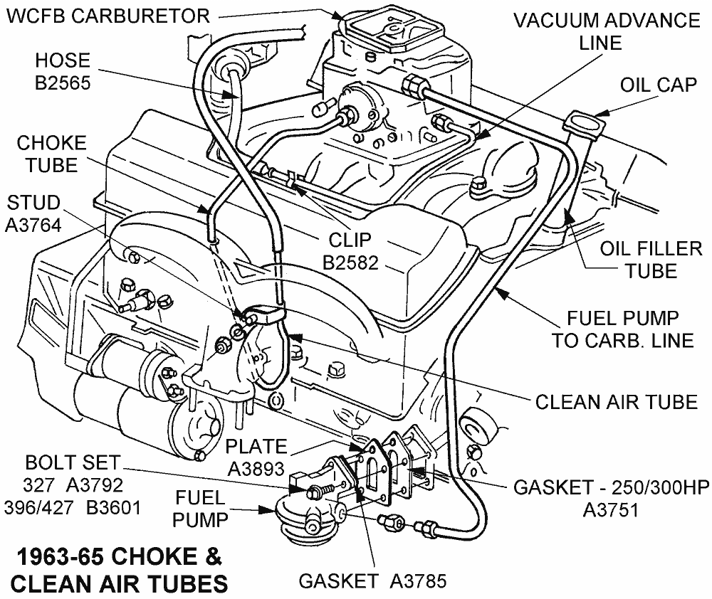 1981 Trans Am Engine Wiring Diagram | Wiring Library
