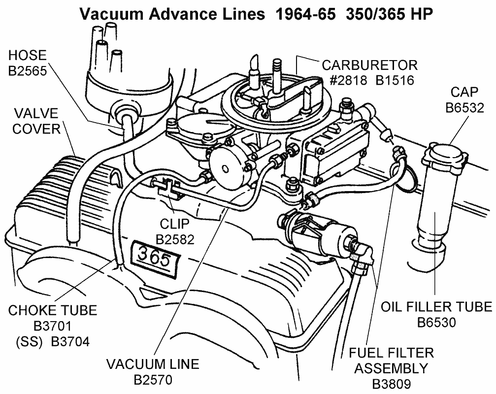 To connect advance where vacuum How To