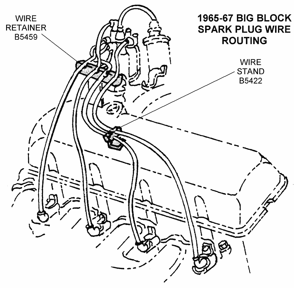 1965-67 Big Block Spark Plug Wire Routing