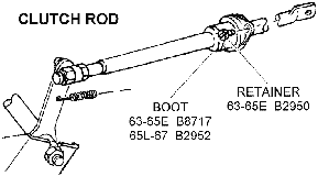Clutch Rod Diagram Thumbnail
