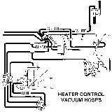 Heater Control Vacuum Hoses Diagram Thumbnail