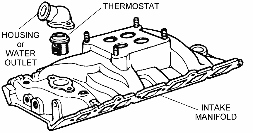 Intake Manifold And Water Outlet Diagram View Chicago Corvette Supply