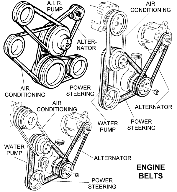 Various Engine Belts Diagram View Chicago Corvette Supply
