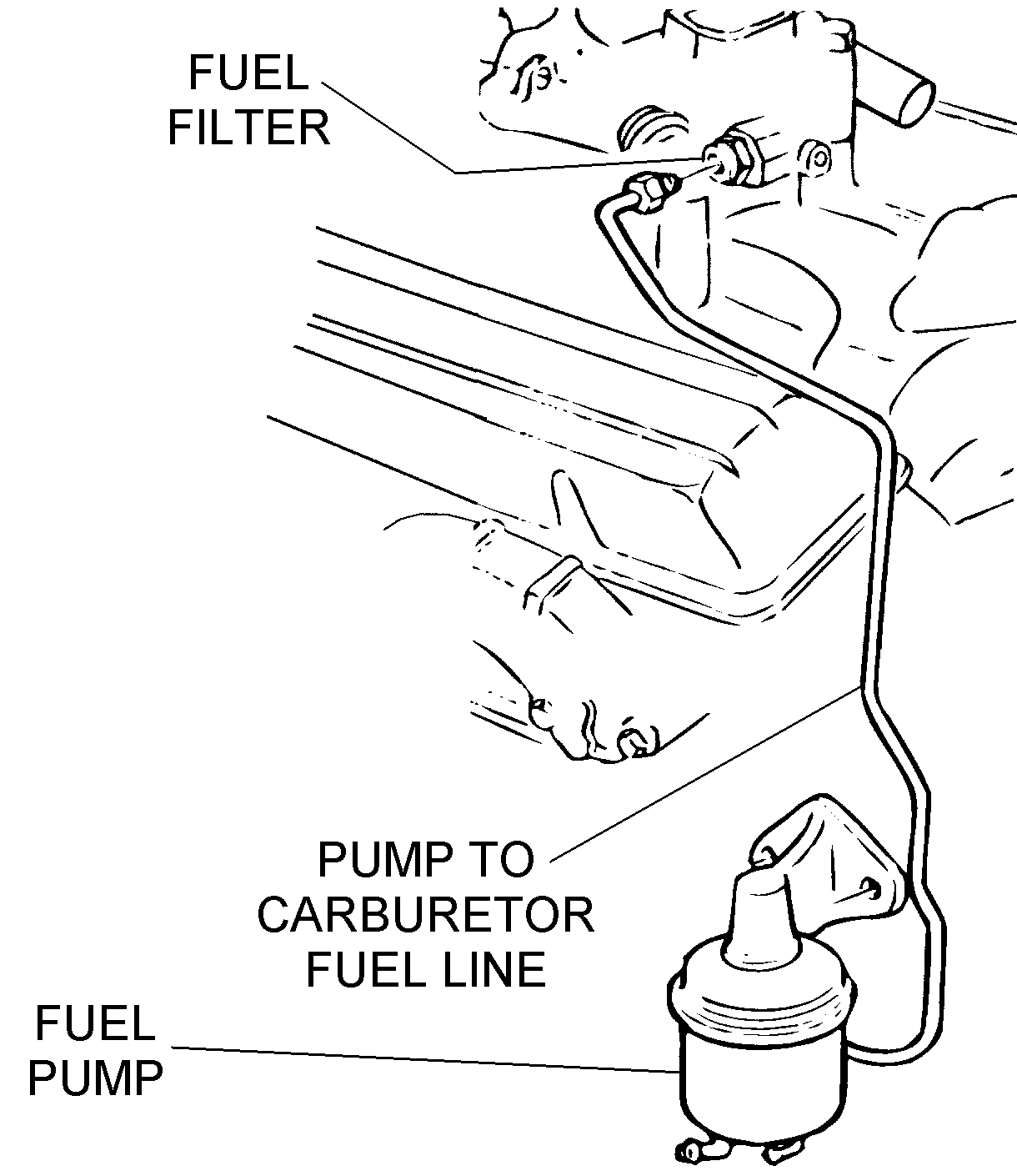 Pump To Carburetor Fuel Line - Diagram View