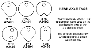Rear Axle Tags Diagram Thumbnail
