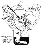 Small Block V8 Lubrication System Diagram Thumbnail