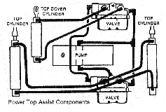 Power Top Assist Components Diagram Thumbnail