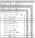 Clutch Head Screws Table Diagram Thumbnail