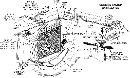 Cooling System and Related Diagram Thumbnail