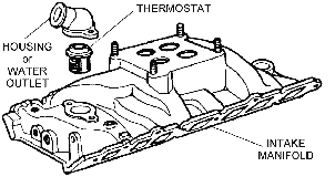 Intake Manifold and Water Outlet Diagram Thumbnail