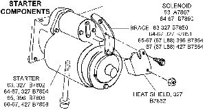 Starter Components Diagram Thumbnail