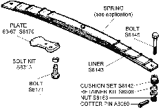 Spring and Related Diagram Thumbnail