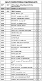 Power Steering Conversion Kits Diagram Thumbnail