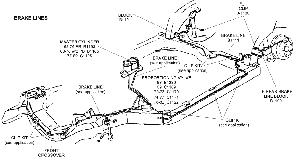 Brake Lines Diagram Thumbnail