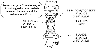 Flange, Sleeve, and Gasket Diagram Thumbnail