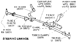 Steering Linkage Diagram Thumbnail